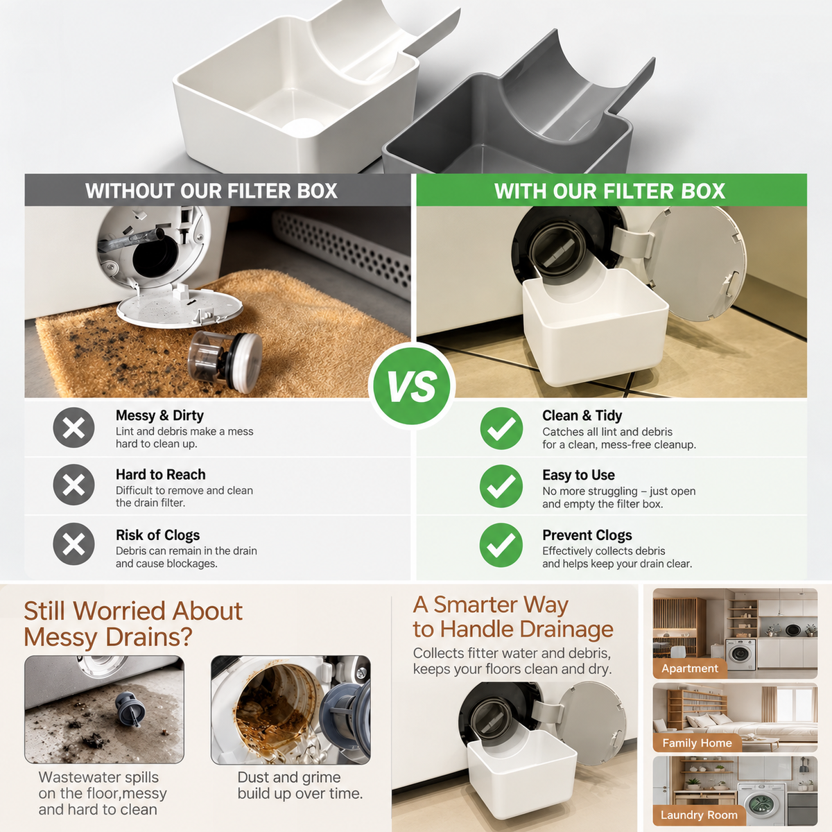 Washing Machine Drain Filter Catcher Box